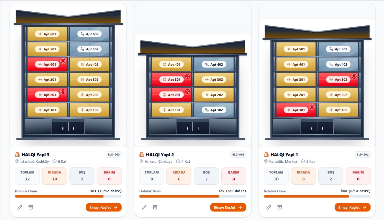 Property Rental Management ERP